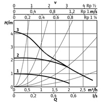 Pompa obiegowa WILO Stratos PICO 25/0,5-4 BT 1x230 V 50/60 Hz, PN 10/10bar