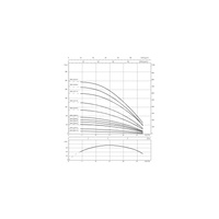 Pompa głębinowa Wilo-Sub TWI 6.18-02-CI