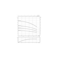 Pompa głębinowa WILO Sub TWU 4-0210-C EM częstotliwość 50 Hz, moc 0.55 kW 4.4 A, prędkość obrotowa 2838 obr/min, materiał wirnika: polipropylen