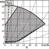 Pompa obiegowa WILO Stratos GIGA 2.0-I 40/1-31/2,2-S1 typu in-line z silnikiem znormalizowanym 50/60 Hz, moc silnika 2.1kW 3.8 A 4040 obr/min, wlot Kołnierz DN 40