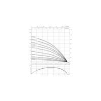 Pompa głębinowa WILO Sub TWU 4.08-15-DM-C częstotliwość 50 Hz, moc 2.2 kW 5.5 A, prędkość obrotowa 2830 obr/min, materiał wirnika: polipropylen