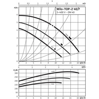 Pompa obiegowa WILO TOP-Z 40/7 DM PN16 GG, 2900 obr/min 3x400 V 50 Hz, PN 16/16bar
