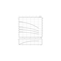 Pompa głębinowa WILO Sub TWU 4-0220-DM-C-QC częstotliwość 50 Hz, moc 1.1 kW 2.95 A, prędkość obrotowa 2840 obr/min, materiał wirnika: polipropylen