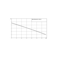 Pompa do kondensatu WILO Plavis 013-C-2G 50/60 Hz (0.34 l/h) 20 W