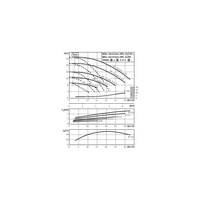 Pompa obiegowa WILO VeroTwin-DPL 32/85-0,37/2 typu in-line z silnikiem znormalizowanym 50 Hz, moc silnika 0.37kW 0.86 A 2900 obr/min, wlot Kołnierz DN 32