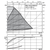 Pompa obiegowa WILO Yonos PICO 1.0 30/1-8 1x230 V 50/60 Hz, PN 10/10bar