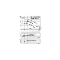 Pompa obiegowa WILO CronoTwin-DL 65/160-7,5/2-IE3 typu in-line z silnikiem znormalizowanym 50 Hz, moc silnika 7.5kW 13.3 A 2900 obr/min, wlot Kołnierz DN 65