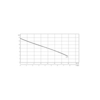 Pompa zanurzeniowa do ścieków WILO EMU KS 12 E żeliwo 1 x  230 V, moc 1.8 W 50 Hz