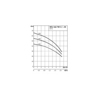 Pompa głębinowa WILO Sub TWI 5-SE-504EM częstotliwość 50 Hz, moc 0.75 kW 5.2 A, prędkość obrotowa 2810 obr/min, materiał wirnika: stal nierdzewna