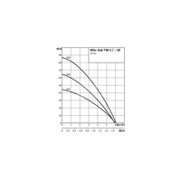 Pompa głębinowa WILO Sub TWI 5-SE-308EM częstotliwość 50 Hz, moc 1.1 kW 7.4 A, prędkość obrotowa 2810 obr/min, materiał wirnika: stal nierdzewna
