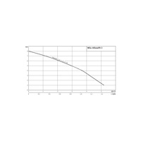 Pompa do ścieków WILO HiSewlift 3-15 50 Hz / 3.029 m³/h / 0.4 W