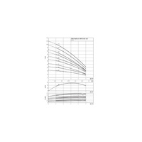 Wysokociśnieniowa cicha pompa do wody Wilo-MVIS 208-1/16/K/3-400-50-2