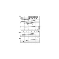 Pompa obiegowa WILO CronoTwin-DL 150/190-5,5/4-IE3 typu in-line z silnikiem znormalizowanym 50 Hz, moc silnika 5.5kW 11.1 A 1450 obr/min, wlot Kołnierz DN 150